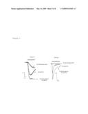 CHOLINERGIC/SEROTONINERGIC RECEPTOR AND USES THEREOF diagram and image