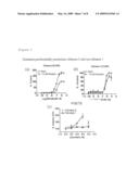 CHOLINERGIC/SEROTONINERGIC RECEPTOR AND USES THEREOF diagram and image