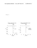 CHOLINERGIC/SEROTONINERGIC RECEPTOR AND USES THEREOF diagram and image