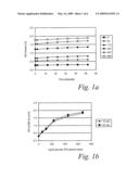 Size Self-Limiting Compositions and Test Devices for Measuring Analytes in Biological Fluids diagram and image