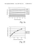 Size Self-Limiting Compositions and Test Devices for Measuring Analytes in Biological Fluids diagram and image