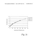 Size Self-Limiting Compositions and Test Devices for Measuring Analytes in Biological Fluids diagram and image