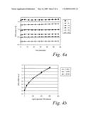 Size Self-Limiting Compositions and Test Devices for Measuring Analytes in Biological Fluids diagram and image