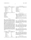 Size Self-Limiting Compositions and Test Devices for Measuring Analytes in Biological Fluids diagram and image