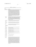 Compositions of aminoacyl-tRNA synthetase and uses thereof diagram and image