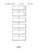 Serum Production System diagram and image