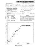 Use of Perfluoropolymer Submicrometric Latexes in the Determination of Molecular Interactions By Laser Light Scattering (Lls) diagram and image