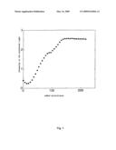 Use of Perfluoropolymer Submicrometric Latexes in the Determination of Molecular Interactions By Laser Light Scattering (Lls) diagram and image