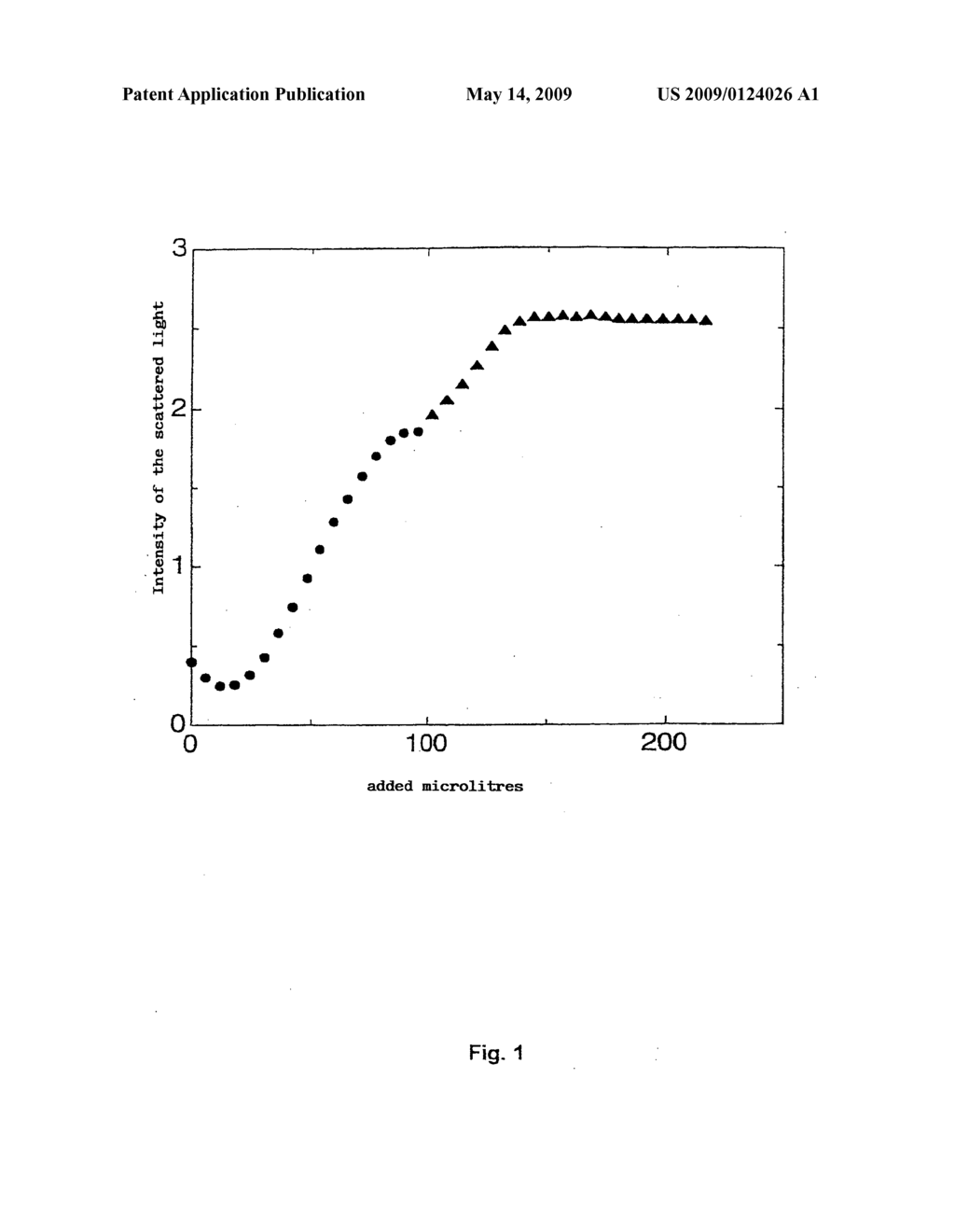 Use of Perfluoropolymer Submicrometric Latexes in the Determination of Molecular Interactions By Laser Light Scattering (Lls) - diagram, schematic, and image 02