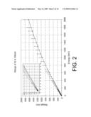 PARTICLE BEAM ASSISTED MODIFICATION OF THIN FILM MATERIALS diagram and image