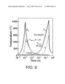 PARTICLE BEAM ASSISTED MODIFICATION OF THIN FILM MATERIALS diagram and image