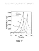 PARTICLE BEAM ASSISTED MODIFICATION OF THIN FILM MATERIALS diagram and image