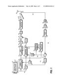 RF Transmitter with Heat Compensation and Method Therefor diagram and image