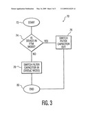 Adaptive Impedance for LNB Power Supply Output in Dependence on Communication Mode/Protocol diagram and image