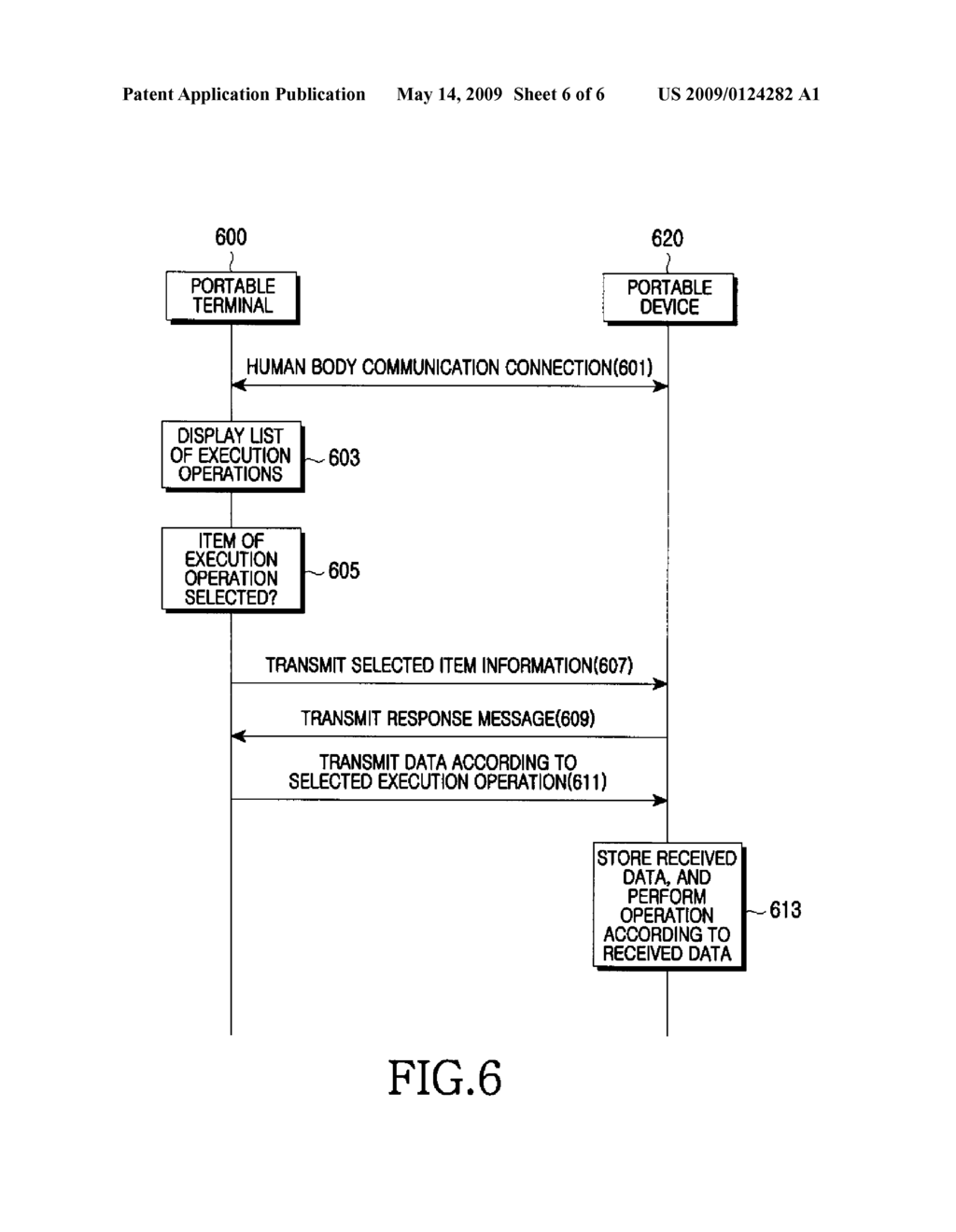 APPARATUS AND METHOD FOR HUMAN BODY COMMUNICATION IN A MOBILE COMMUNICATION SYSTEM - diagram, schematic, and image 07