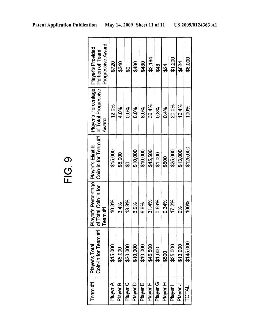 GAMING SYSTEM AND METHOD FOR PROVIDING TEAM PROGRESSIVE AWARDS - diagram, schematic, and image 12