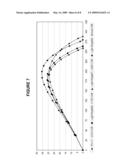 HIGH PERFORMANCE GOLF BALL HAVING A REDUCED-DISTANCE diagram and image