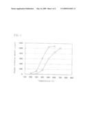 CATALYST FOR PURIFYING EXHAUST GAS AND METHOD FOR PRODUCING TETRAGONAL SYSTEM COMPOSITE OXIDE diagram and image