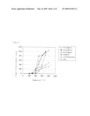 CATALYST FOR PURIFYING EXHAUST GAS AND METHOD FOR PRODUCING TETRAGONAL SYSTEM COMPOSITE OXIDE diagram and image