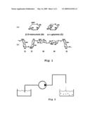 Process to form fabric softening particle, particle obtained and its use diagram and image