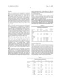 Process to form fabric softening particle, particle obtained and its use diagram and image