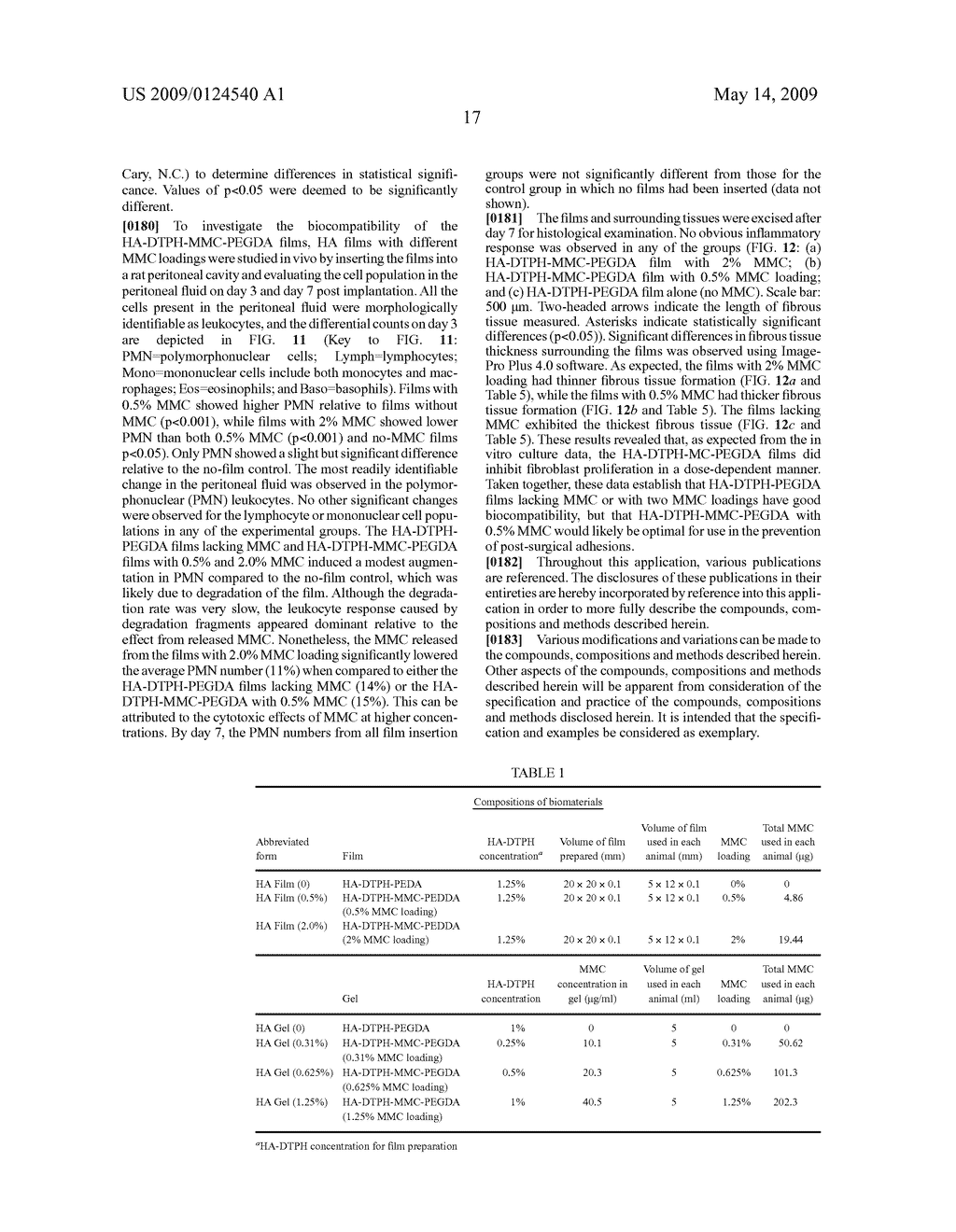 Anti-adhesion composites and methods of use thereof - diagram, schematic, and image 30