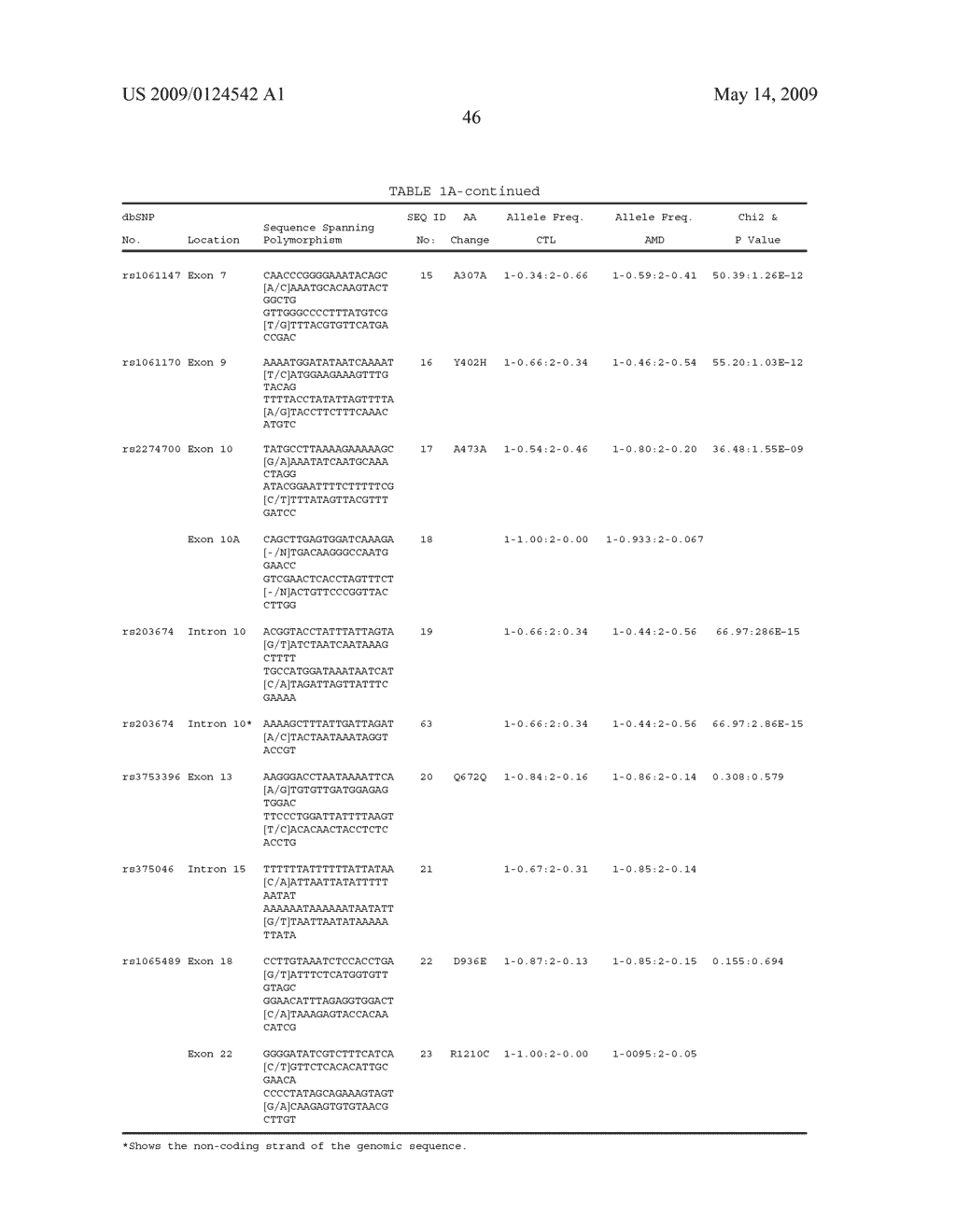 METHODS AND REAGENTS FOR TREATMENT AND DIAGNOSIS OF AGE-RELATED MACULAR DEGENERATION - diagram, schematic, and image 66