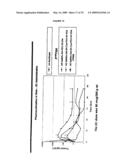 COMPOSITIONS AND METHODS FOR THE PREPARATION OF PROTEASE RESISTANT HUMAN GROWTH HORMONE GLYCOSYLATION MUTANTS diagram and image