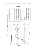 COMPOSITIONS AND METHODS FOR THE PREPARATION OF PROTEASE RESISTANT HUMAN GROWTH HORMONE GLYCOSYLATION MUTANTS diagram and image