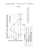 COMPOSITIONS AND METHODS FOR THE PREPARATION OF PROTEASE RESISTANT HUMAN GROWTH HORMONE GLYCOSYLATION MUTANTS diagram and image