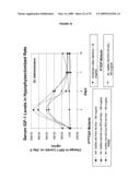 COMPOSITIONS AND METHODS FOR THE PREPARATION OF PROTEASE RESISTANT HUMAN GROWTH HORMONE GLYCOSYLATION MUTANTS diagram and image