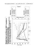 COMPOSITIONS AND METHODS FOR THE PREPARATION OF PROTEASE RESISTANT HUMAN GROWTH HORMONE GLYCOSYLATION MUTANTS diagram and image