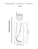 COMPOSITIONS AND METHODS FOR THE PREPARATION OF PROTEASE RESISTANT HUMAN GROWTH HORMONE GLYCOSYLATION MUTANTS diagram and image