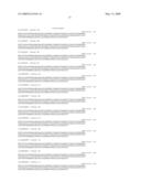 COMPOSITIONS AND METHODS FOR THE PREPARATION OF PROTEASE RESISTANT HUMAN GROWTH HORMONE GLYCOSYLATION MUTANTS diagram and image