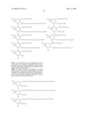 COMPOSITIONS AND METHODS FOR THE PREPARATION OF PROTEASE RESISTANT HUMAN GROWTH HORMONE GLYCOSYLATION MUTANTS diagram and image