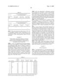 COMPOSITIONS AND METHODS FOR THE PREPARATION OF PROTEASE RESISTANT HUMAN GROWTH HORMONE GLYCOSYLATION MUTANTS diagram and image