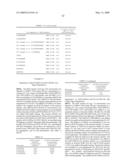 COMPOSITIONS AND METHODS FOR THE PREPARATION OF PROTEASE RESISTANT HUMAN GROWTH HORMONE GLYCOSYLATION MUTANTS diagram and image