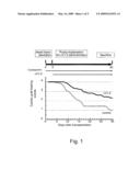 Suppression of inflammation associated with transplantation using an epsilon PKC inhibitor diagram and image