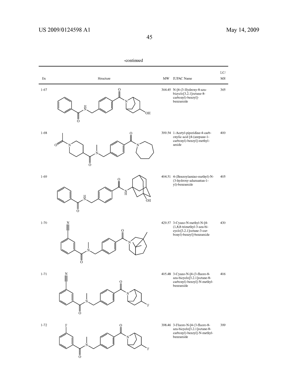 PHARMACEUTICAL USE OF SUBSTITUTED AMIDES - diagram, schematic, and image 46