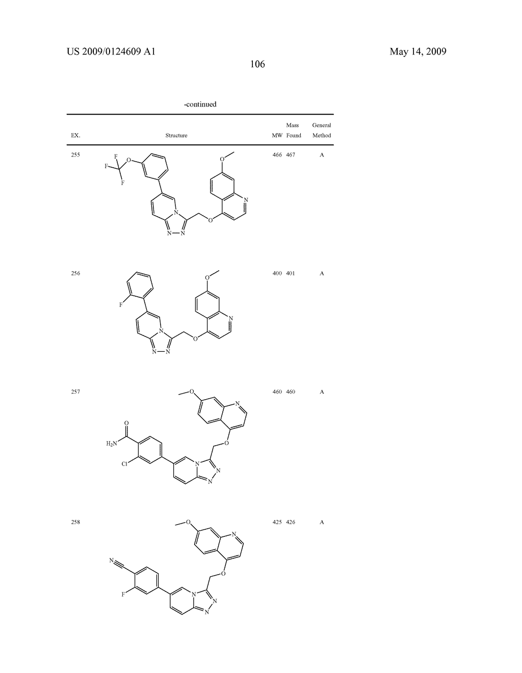 Fused heterocyclic derivatives and methods of use - diagram, schematic, and image 107