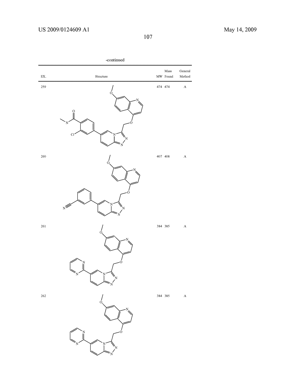 Fused heterocyclic derivatives and methods of use - diagram, schematic, and image 108