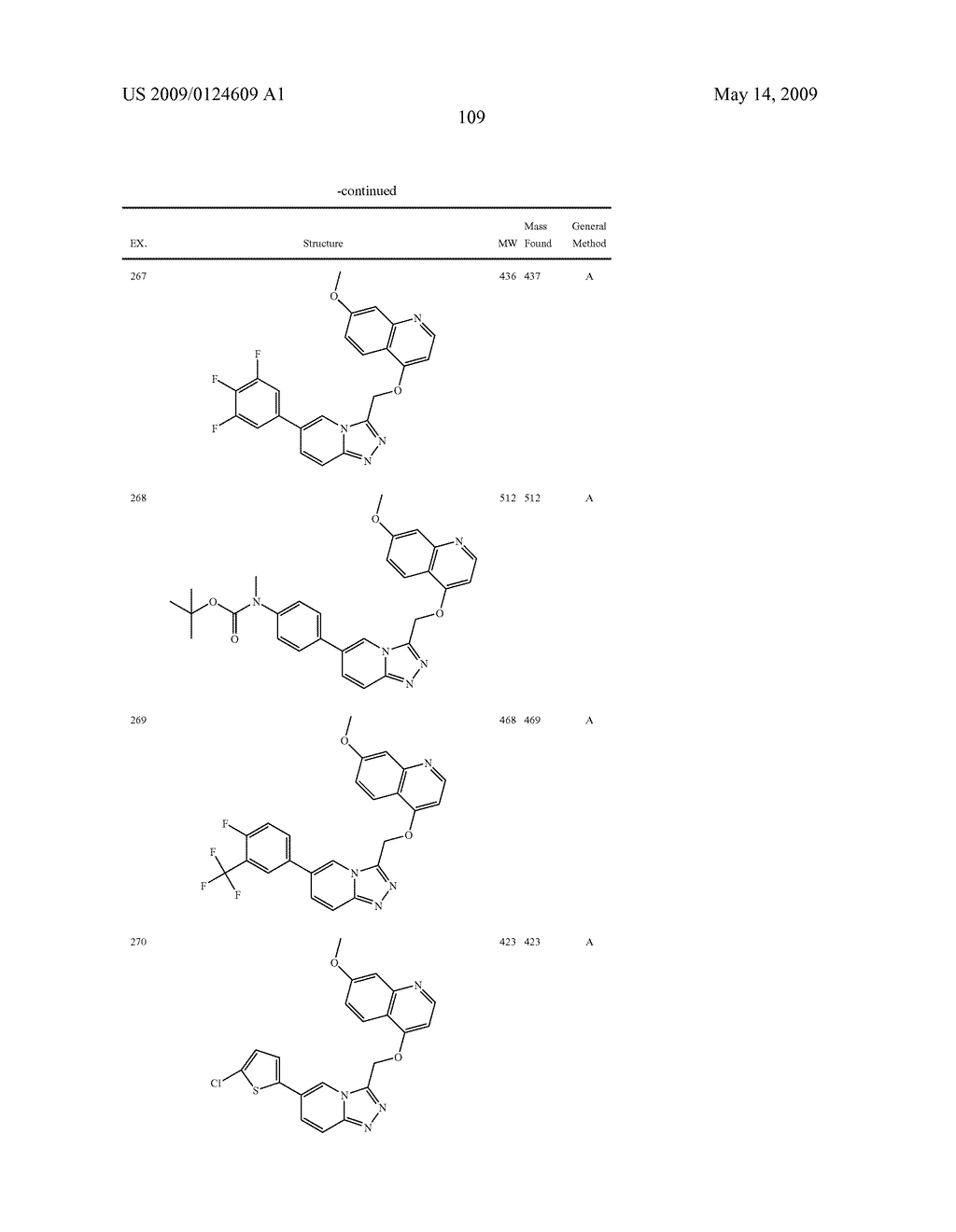 Fused heterocyclic derivatives and methods of use - diagram, schematic, and image 110