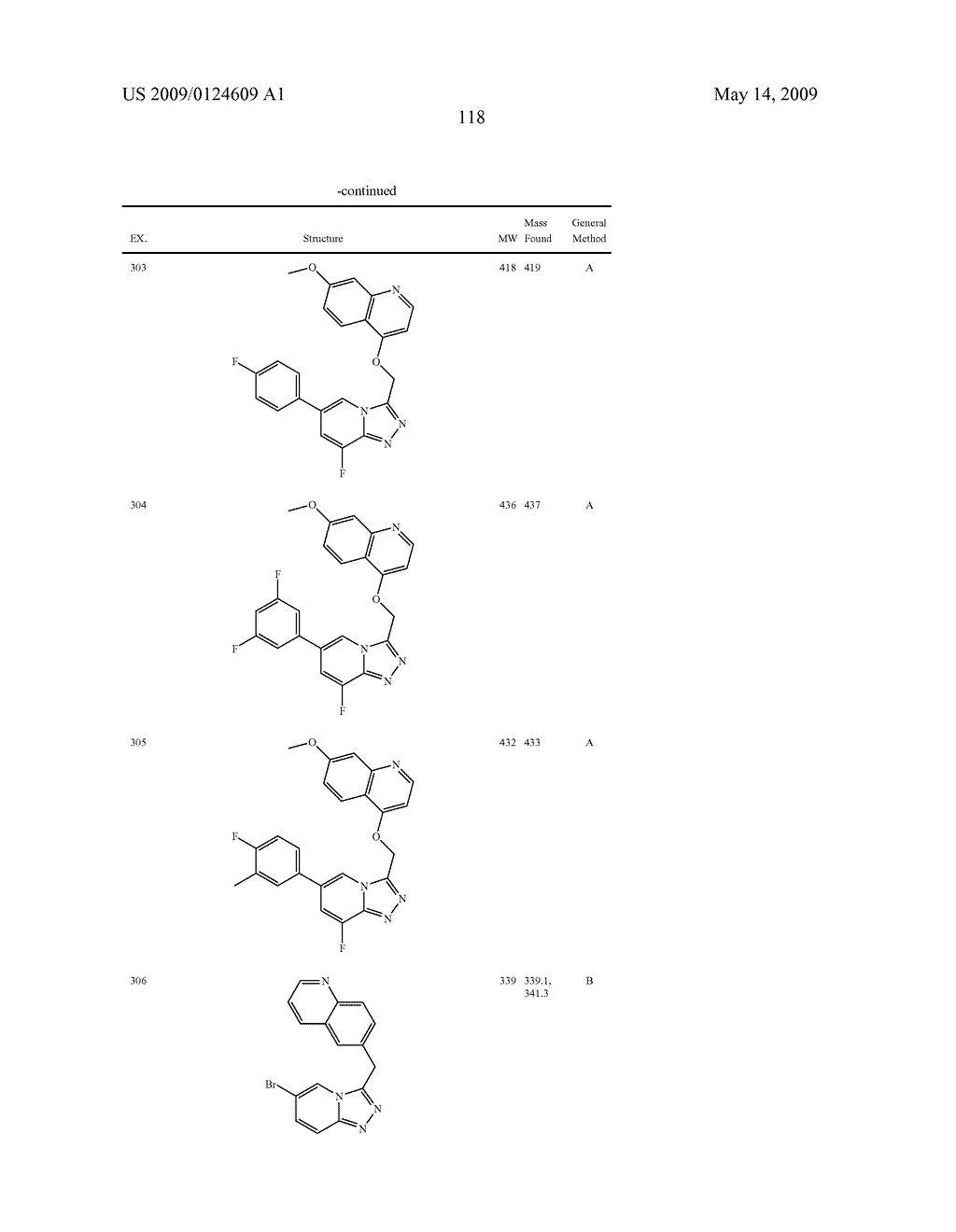 Fused heterocyclic derivatives and methods of use - diagram, schematic, and image 119