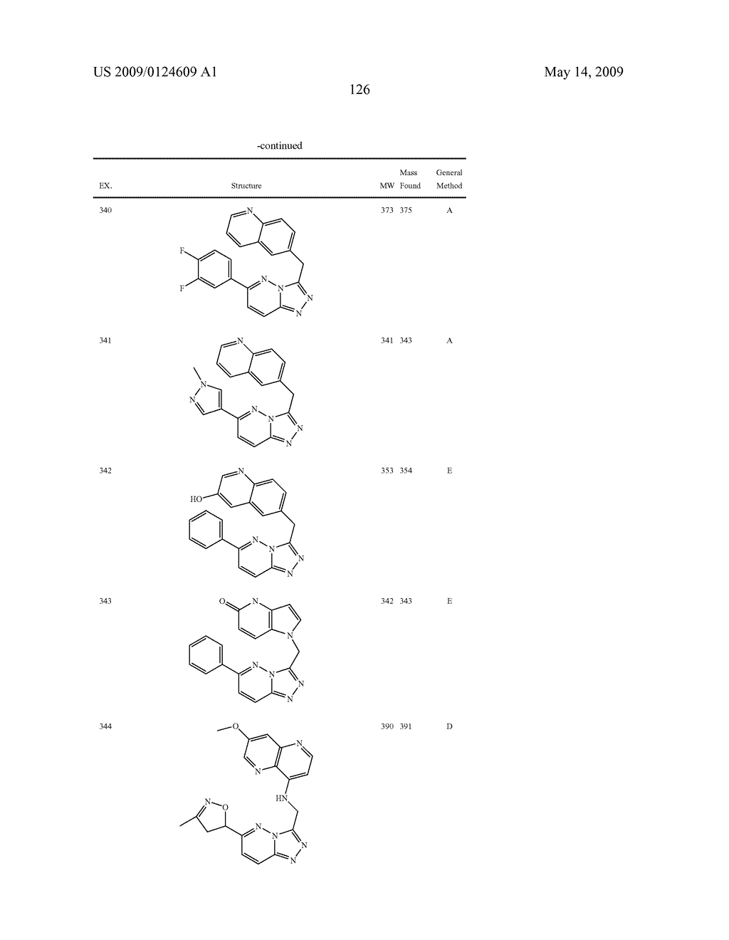 Fused heterocyclic derivatives and methods of use - diagram, schematic, and image 127