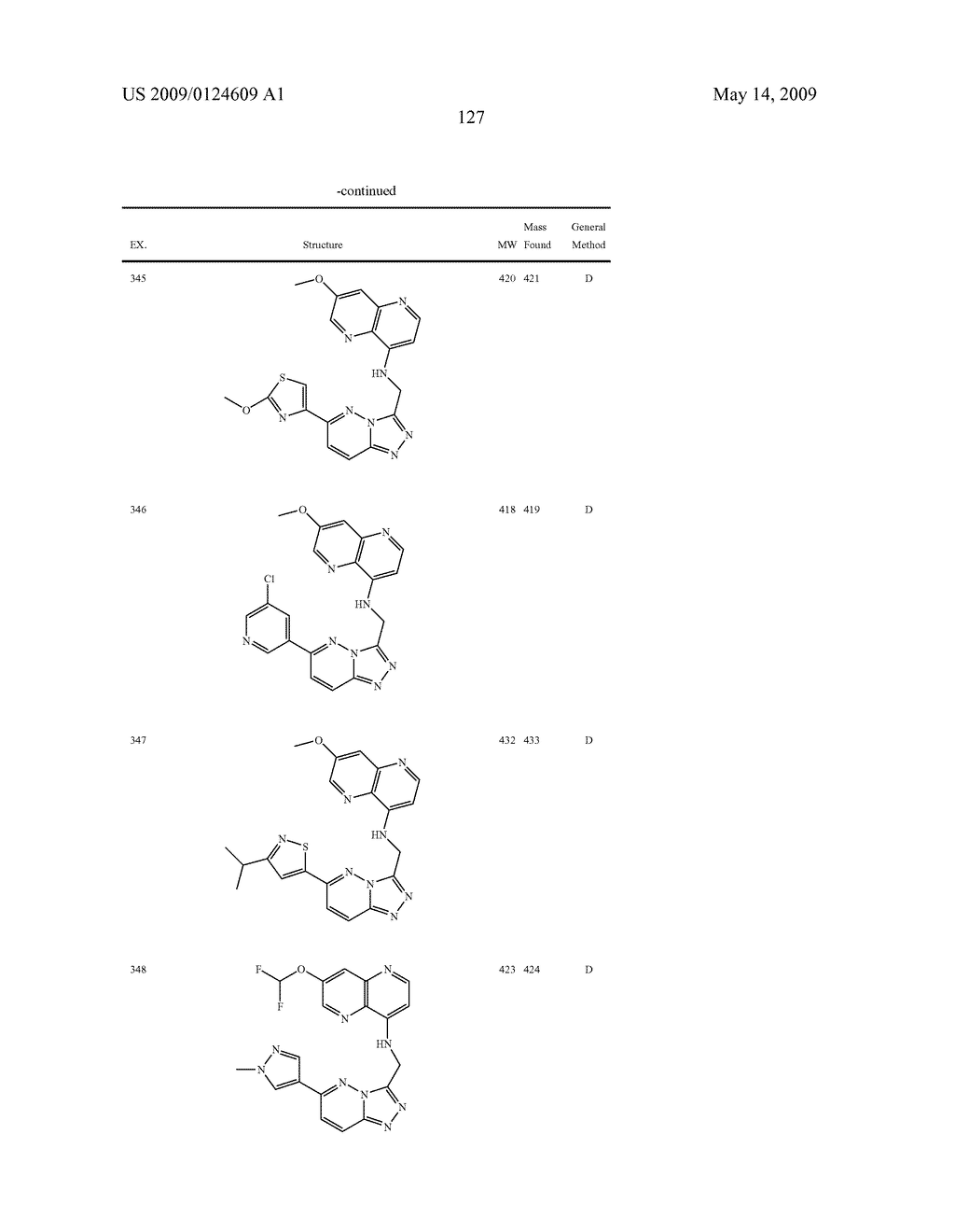 Fused heterocyclic derivatives and methods of use - diagram, schematic, and image 128