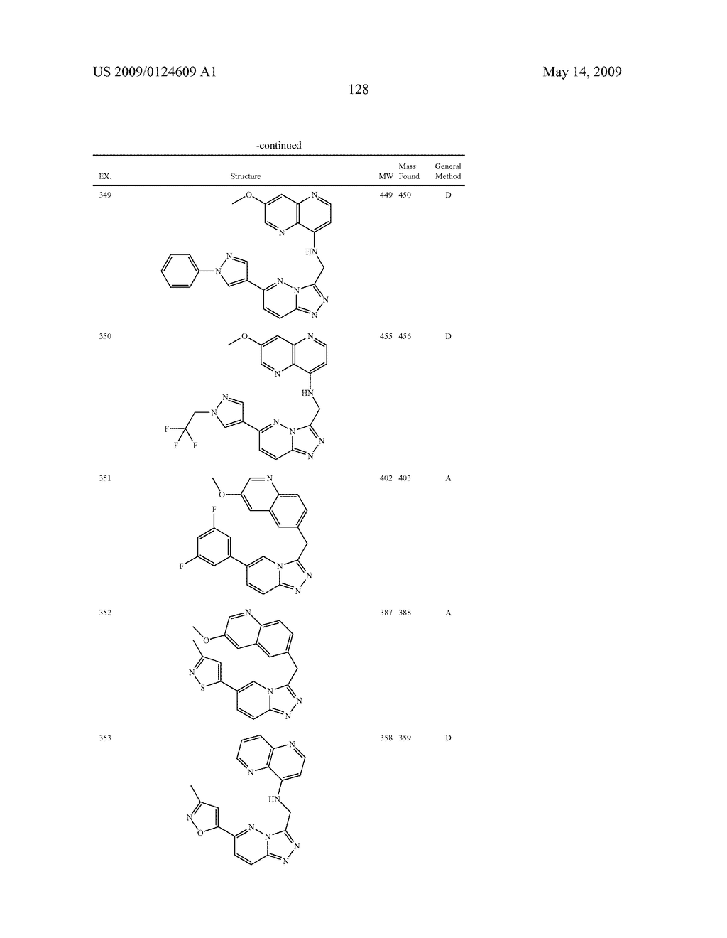 Fused heterocyclic derivatives and methods of use - diagram, schematic, and image 129