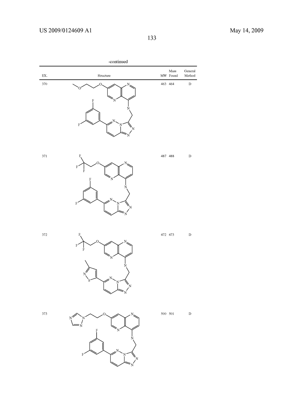Fused heterocyclic derivatives and methods of use - diagram, schematic, and image 134