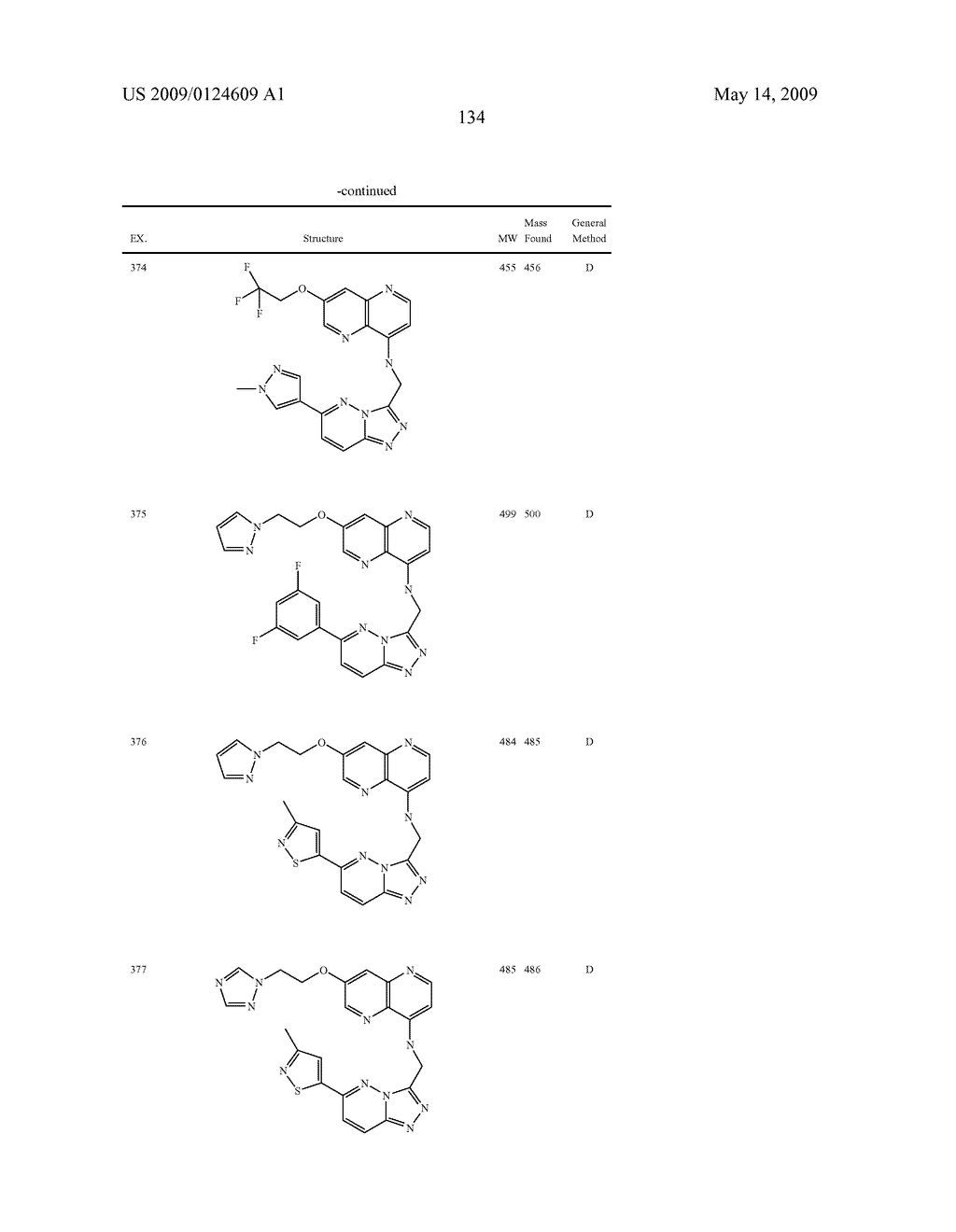 Fused heterocyclic derivatives and methods of use - diagram, schematic, and image 135