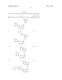 Fused heterocyclic derivatives and methods of use diagram and image