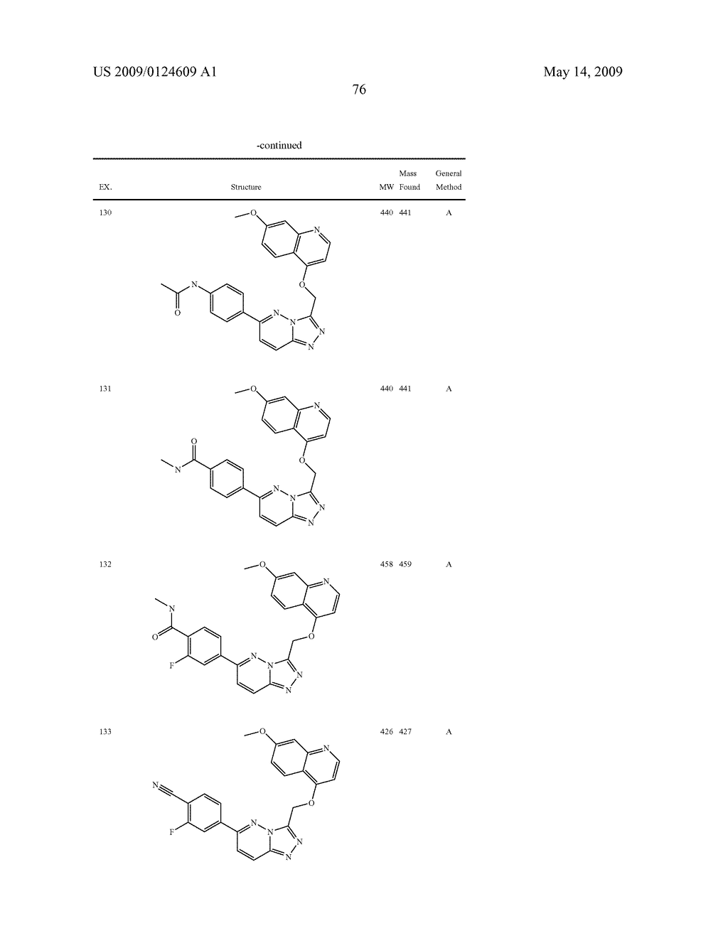 Fused heterocyclic derivatives and methods of use - diagram, schematic, and image 77